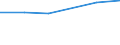 Statistical classification of economic activities in the European Community (NACE Rev. 1.1): Mining and quarrying / Economical indicator for structural business statistics: Enterprises - number / Size classes in number of persons employed: From 1 to 9 persons employed / Geopolitical entity (reporting): Portugal