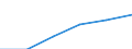 Statistical classification of economic activities in the European Community (NACE Rev. 1.1): Mining and quarrying / Economical indicator for structural business statistics: Enterprises - number / Size classes in number of persons employed: From 1 to 9 persons employed / Geopolitical entity (reporting): Romania