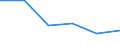 Statistical classification of economic activities in the European Community (NACE Rev. 1.1): Mining and quarrying / Economical indicator for structural business statistics: Enterprises - number / Size classes in number of persons employed: From 1 to 9 persons employed / Geopolitical entity (reporting): Slovenia