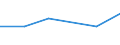 Statistical classification of economic activities in the European Community (NACE Rev. 1.1): Mining and quarrying / Economical indicator for structural business statistics: Enterprises - number / Size classes in number of persons employed: From 1 to 9 persons employed / Geopolitical entity (reporting): Slovakia