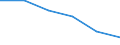 Statistical classification of economic activities in the European Community (NACE Rev. 1.1): Mining and quarrying / Economical indicator for structural business statistics: Enterprises - number / Size classes in number of persons employed: From 1 to 9 persons employed / Geopolitical entity (reporting): Finland