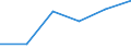 Statistical classification of economic activities in the European Community (NACE Rev. 1.1): Mining and quarrying / Economical indicator for structural business statistics: Enterprises - number / Size classes in number of persons employed: From 1 to 9 persons employed / Geopolitical entity (reporting): Sweden