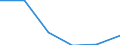 Statistical classification of economic activities in the European Community (NACE Rev. 1.1): Mining and quarrying / Economical indicator for structural business statistics: Enterprises - number / Size classes in number of persons employed: From 1 to 9 persons employed / Geopolitical entity (reporting): United Kingdom