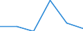 Statistical classification of economic activities in the European Community (NACE Rev. 1.1): Mining and quarrying / Economical indicator for structural business statistics: Enterprises - number / Size classes in number of persons employed: From 1 to 19 persons employed / Geopolitical entity (reporting): Czechia