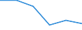 Statistical classification of economic activities in the European Community (NACE Rev. 1.1): Mining and quarrying / Economical indicator for structural business statistics: Enterprises - number / Size classes in number of persons employed: From 1 to 19 persons employed / Geopolitical entity (reporting): Denmark