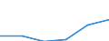 Statistical classification of economic activities in the European Community (NACE Rev. 1.1): Mining and quarrying / Economical indicator for structural business statistics: Enterprises - number / Size classes in number of persons employed: From 1 to 19 persons employed / Geopolitical entity (reporting): Estonia