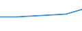 Statistical classification of economic activities in the European Community (NACE Rev. 1.1): Mining and quarrying / Economical indicator for structural business statistics: Enterprises - number / Size classes in number of persons employed: From 1 to 19 persons employed / Geopolitical entity (reporting): Ireland