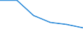 Statistical classification of economic activities in the European Community (NACE Rev. 1.1): Mining and quarrying / Economical indicator for structural business statistics: Enterprises - number / Size classes in number of persons employed: From 1 to 19 persons employed / Geopolitical entity (reporting): Italy