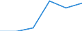 Statistical classification of economic activities in the European Community (NACE Rev. 1.1): Mining and quarrying / Economical indicator for structural business statistics: Enterprises - number / Size classes in number of persons employed: From 1 to 19 persons employed / Geopolitical entity (reporting): Latvia