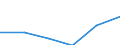 Statistical classification of economic activities in the European Community (NACE Rev. 1.1): Mining and quarrying / Economical indicator for structural business statistics: Enterprises - number / Size classes in number of persons employed: From 1 to 19 persons employed / Geopolitical entity (reporting): Lithuania