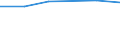Statistical classification of economic activities in the European Community (NACE Rev. 1.1): Mining and quarrying / Economical indicator for structural business statistics: Enterprises - number / Size classes in number of persons employed: From 1 to 19 persons employed / Geopolitical entity (reporting): Hungary