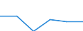 Statistical classification of economic activities in the European Community (NACE Rev. 1.1): Mining and quarrying / Economical indicator for structural business statistics: Enterprises - number / Size classes in number of persons employed: From 1 to 19 persons employed / Geopolitical entity (reporting): Netherlands