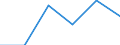 Statistical classification of economic activities in the European Community (NACE Rev. 1.1): Mining and quarrying / Economical indicator for structural business statistics: Enterprises - number / Size classes in number of persons employed: From 1 to 19 persons employed / Geopolitical entity (reporting): Austria