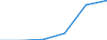 Statistical classification of economic activities in the European Community (NACE Rev. 1.1): Mining and quarrying / Economical indicator for structural business statistics: Enterprises - number / Size classes in number of persons employed: From 1 to 19 persons employed / Geopolitical entity (reporting): Portugal