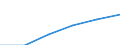 Statistical classification of economic activities in the European Community (NACE Rev. 1.1): Mining and quarrying / Economical indicator for structural business statistics: Enterprises - number / Size classes in number of persons employed: From 1 to 19 persons employed / Geopolitical entity (reporting): Romania