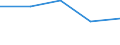 Statistical classification of economic activities in the European Community (NACE Rev. 1.1): Mining and quarrying / Economical indicator for structural business statistics: Enterprises - number / Size classes in number of persons employed: From 1 to 19 persons employed / Geopolitical entity (reporting): Slovenia