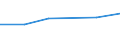 Statistical classification of economic activities in the European Community (NACE Rev. 1.1): Mining and quarrying / Economical indicator for structural business statistics: Enterprises - number / Size classes in number of persons employed: From 1 to 19 persons employed / Geopolitical entity (reporting): Slovakia