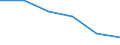 Statistical classification of economic activities in the European Community (NACE Rev. 1.1): Mining and quarrying / Economical indicator for structural business statistics: Enterprises - number / Size classes in number of persons employed: From 1 to 19 persons employed / Geopolitical entity (reporting): Finland
