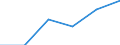 Statistical classification of economic activities in the European Community (NACE Rev. 1.1): Mining and quarrying / Economical indicator for structural business statistics: Enterprises - number / Size classes in number of persons employed: From 1 to 19 persons employed / Geopolitical entity (reporting): Sweden
