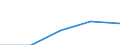 Statistical classification of economic activities in the European Community (NACE Rev. 1.1): Mining and quarrying / Economical indicator for structural business statistics: Enterprises - number / Size classes in number of persons employed: From 1 to 19 persons employed / Geopolitical entity (reporting): Norway