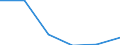 Statistical classification of economic activities in the European Community (NACE Rev. 1.1): Mining and quarrying / Economical indicator for structural business statistics: Enterprises - number / Size classes in number of persons employed: From 1 to 19 persons employed / Geopolitical entity (reporting): United Kingdom