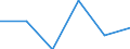 Statistical classification of economic activities in the European Community (NACE Rev. 1.1): Mining and quarrying / Economical indicator for structural business statistics: Enterprises - number / Size classes in number of persons employed: From 10 to 19 persons employed / Geopolitical entity (reporting): Czechia