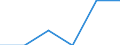 Statistical classification of economic activities in the European Community (NACE Rev. 1.1): Mining and quarrying / Economical indicator for structural business statistics: Enterprises - number / Size classes in number of persons employed: From 10 to 19 persons employed / Geopolitical entity (reporting): Denmark