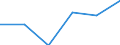 Statistical classification of economic activities in the European Community (NACE Rev. 1.1): Mining and quarrying / Economical indicator for structural business statistics: Enterprises - number / Size classes in number of persons employed: From 10 to 19 persons employed / Geopolitical entity (reporting): Germany