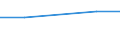 Statistical classification of economic activities in the European Community (NACE Rev. 1.1): Mining and quarrying / Economical indicator for structural business statistics: Enterprises - number / Size classes in number of persons employed: From 10 to 19 persons employed / Geopolitical entity (reporting): Ireland