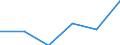 Statistical classification of economic activities in the European Community (NACE Rev. 1.1): Mining and quarrying / Economical indicator for structural business statistics: Enterprises - number / Size classes in number of persons employed: From 10 to 19 persons employed / Geopolitical entity (reporting): Spain