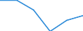 Statistical classification of economic activities in the European Community (NACE Rev. 1.1): Mining and quarrying / Economical indicator for structural business statistics: Enterprises - number / Size classes in number of persons employed: From 10 to 19 persons employed / Geopolitical entity (reporting): France