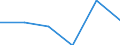 Statistical classification of economic activities in the European Community (NACE Rev. 1.1): Mining and quarrying / Economical indicator for structural business statistics: Enterprises - number / Size classes in number of persons employed: From 10 to 19 persons employed / Geopolitical entity (reporting): Italy