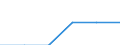 Statistical classification of economic activities in the European Community (NACE Rev. 1.1): Mining and quarrying / Economical indicator for structural business statistics: Enterprises - number / Size classes in number of persons employed: From 10 to 19 persons employed / Geopolitical entity (reporting): Cyprus