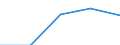 Mining and quarrying / Enterprises - number / Total / Belgium