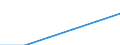 Mining and quarrying / Enterprises - number / Total / Bulgaria