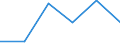 Mining and quarrying / Enterprises - number / Total / Austria