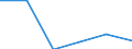 Mining and quarrying / Enterprises - number / Total / Poland