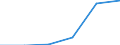 Mining and quarrying / Enterprises - number / Total / Portugal