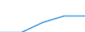 Mining and quarrying / Enterprises - number / Total / Norway