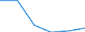 Mining and quarrying / Enterprises - number / Total / United Kingdom