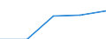 Mining and quarrying / Enterprises - number / From 1 to 9 persons employed / Belgium