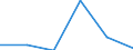 Mining and quarrying / Enterprises - number / From 1 to 9 persons employed / Czechia