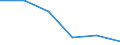 Mining and quarrying / Enterprises - number / From 1 to 9 persons employed / Denmark