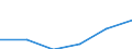 Mining and quarrying / Enterprises - number / From 1 to 9 persons employed / Estonia