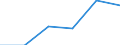 Mining and quarrying / Enterprises - number / From 1 to 9 persons employed / Austria