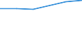 Mining and quarrying / Enterprises - number / From 1 to 9 persons employed / Portugal