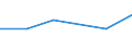 Mining and quarrying / Enterprises - number / From 1 to 9 persons employed / Slovakia