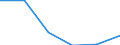 Mining and quarrying / Enterprises - number / From 1 to 9 persons employed / United Kingdom