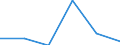 Mining and quarrying / Enterprises - number / From 1 to 19 persons employed / Czechia