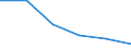 Mining and quarrying / Enterprises - number / From 1 to 19 persons employed / Italy